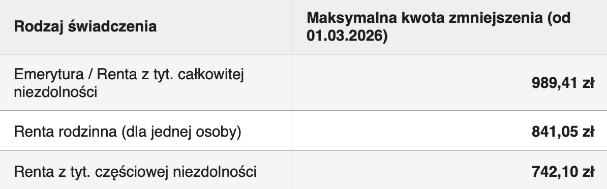 Tabela, Fot. Materiał własny