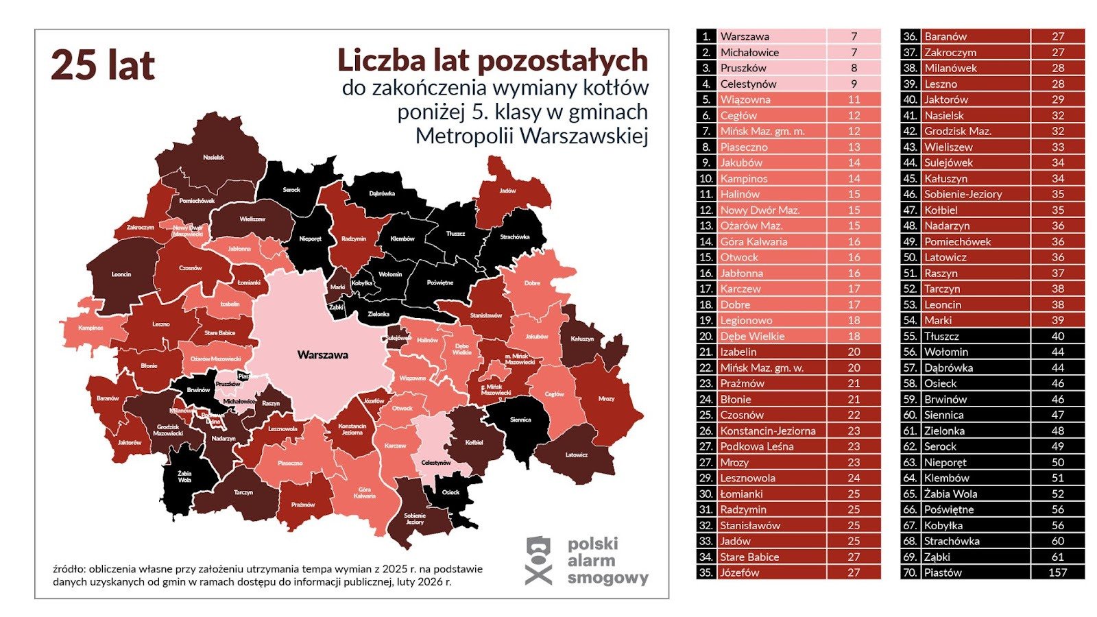 Liczba lat pozostałych. Fot. Polski Alarm Smogowy.